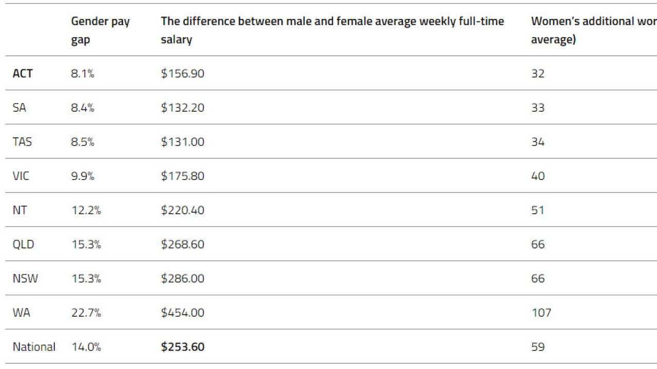 Equal Pay Day