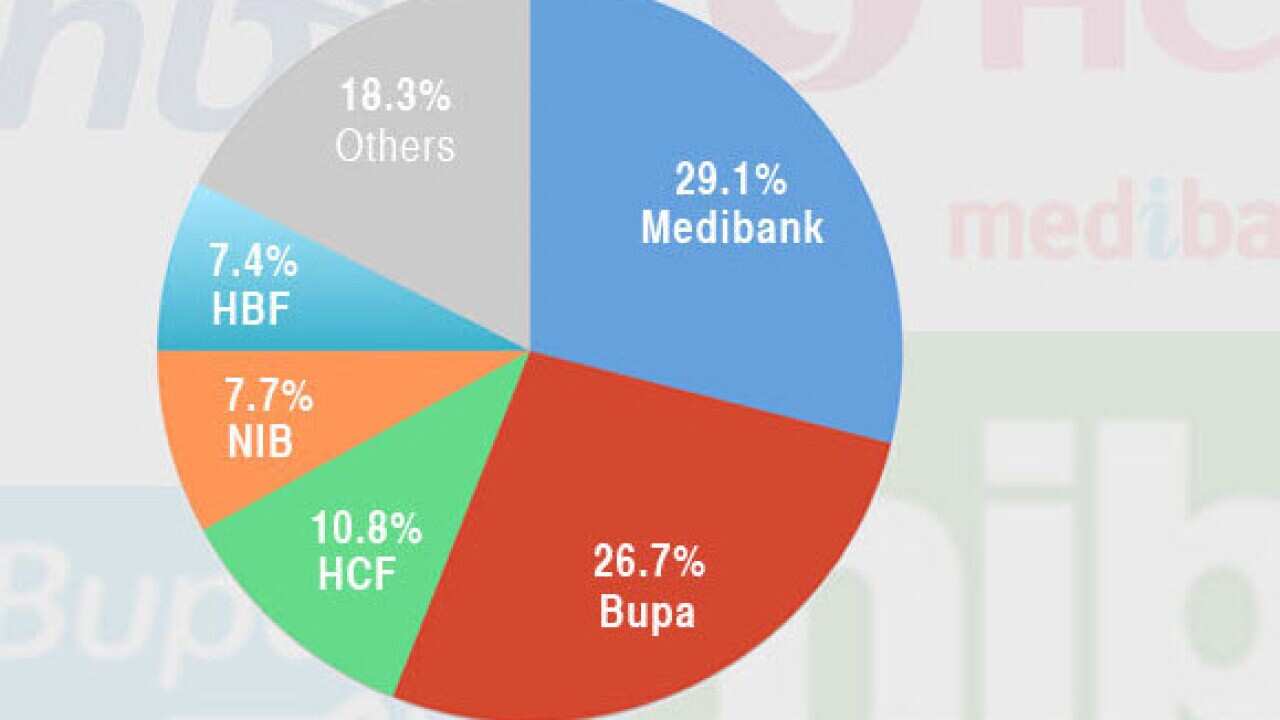 Infographic