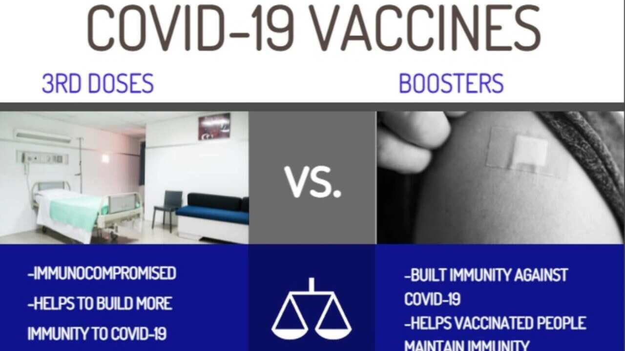 Covid infection